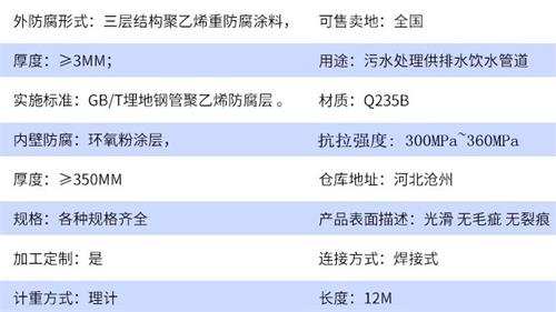 驻马店tpep防腐钢管厂家参数指标